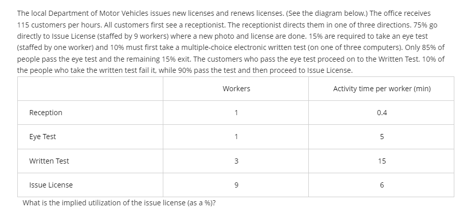 The local Department of Mator Vehicles issues new