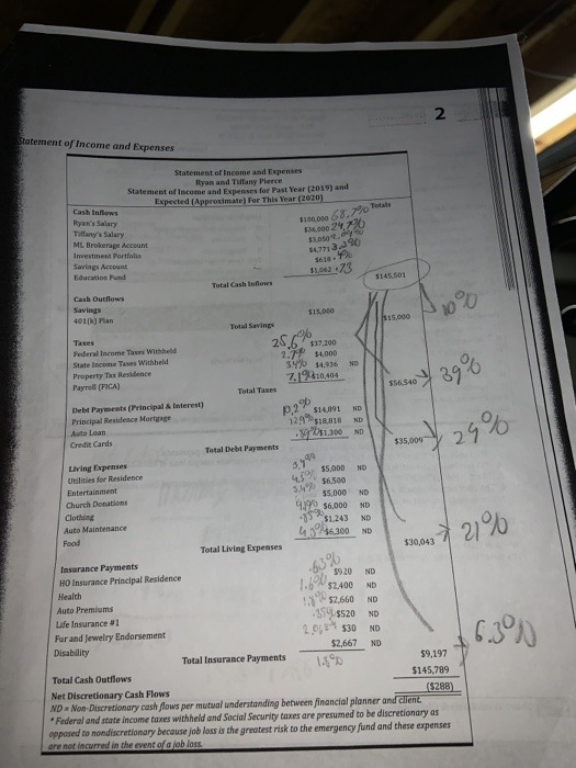 Design performance pay plan and indirect pay plan