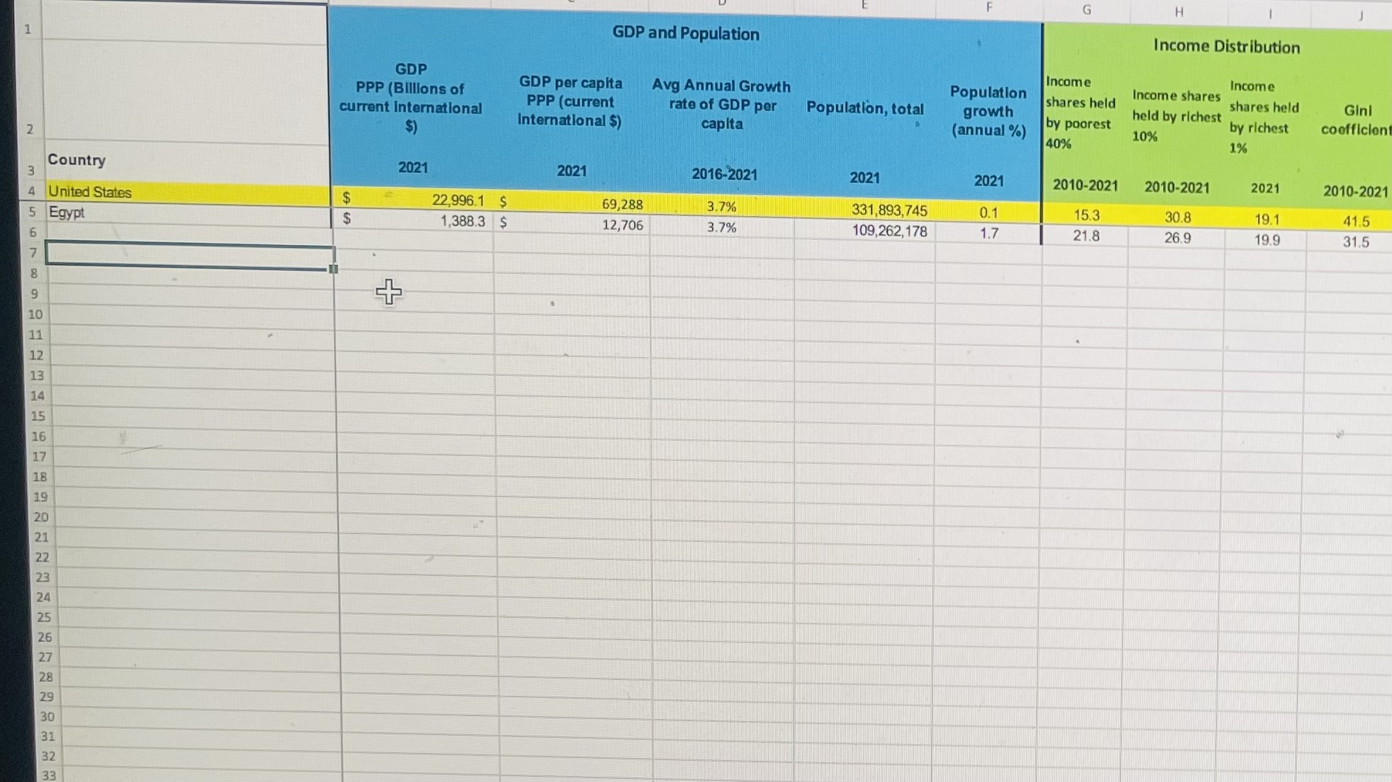 Egypt Country Data Analysis Writing Assignment: