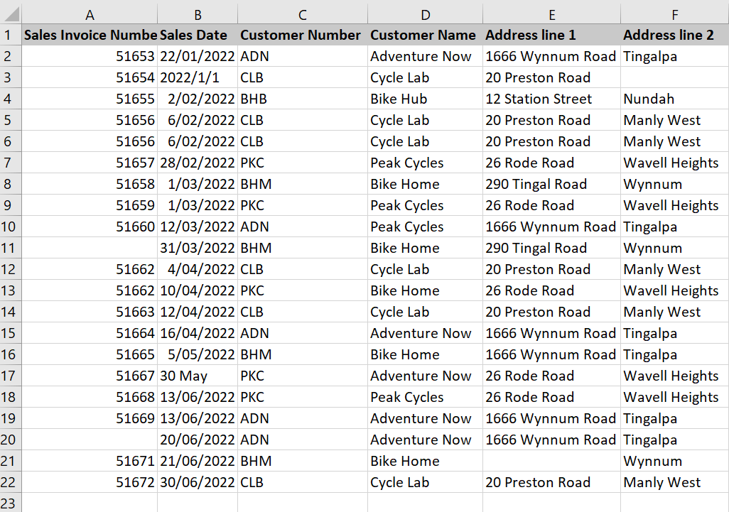 1. Identify errors and other issues in the sales