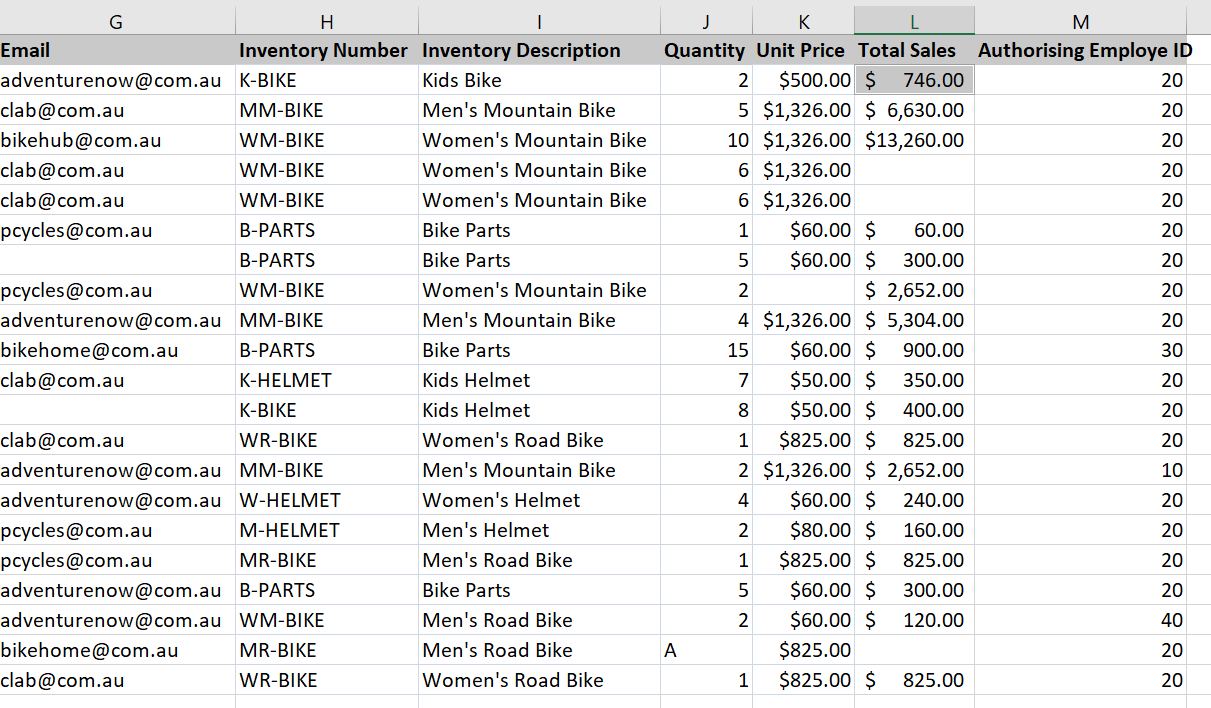 1. Identify errors and other issues in the sales