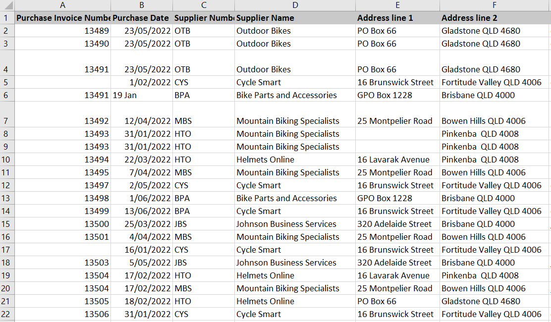 1. Identify errors and other issues in the sales