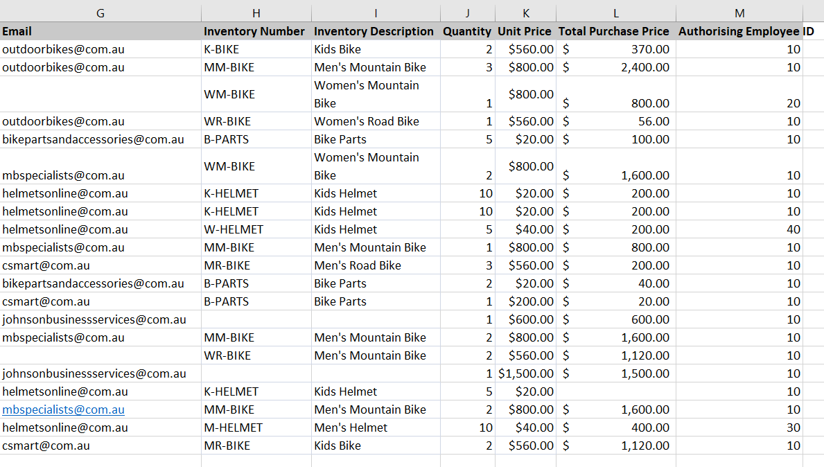 1. Identify errors and other issues in the sales