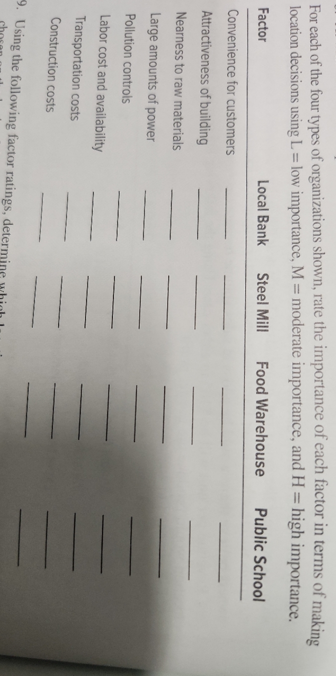 For each of the four types of organizations