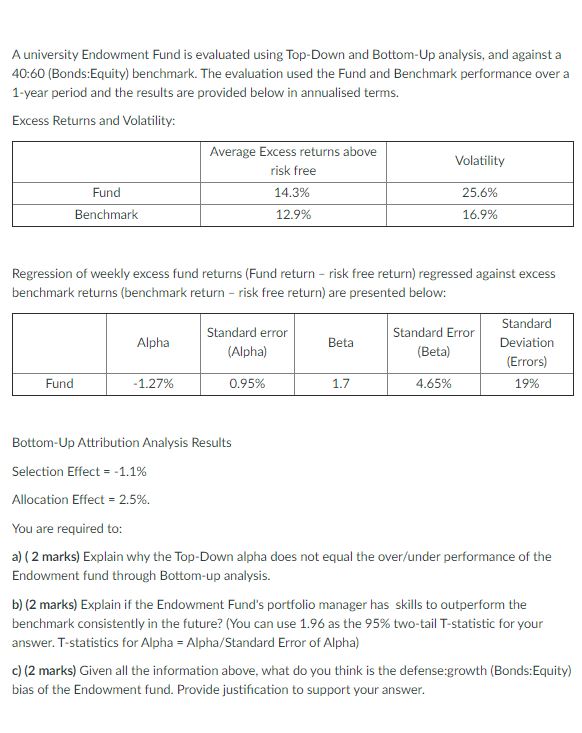 A university Endowment Fund is evaluated using