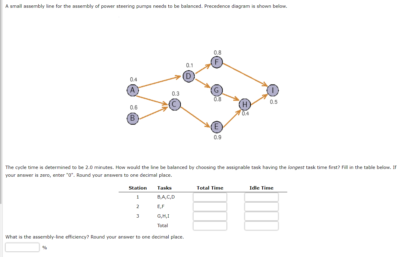 A small assembly line for the assembly of power