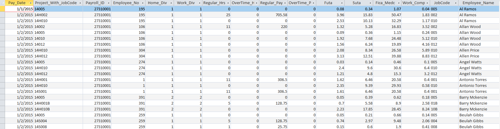 Need help with part III. Queries for part II