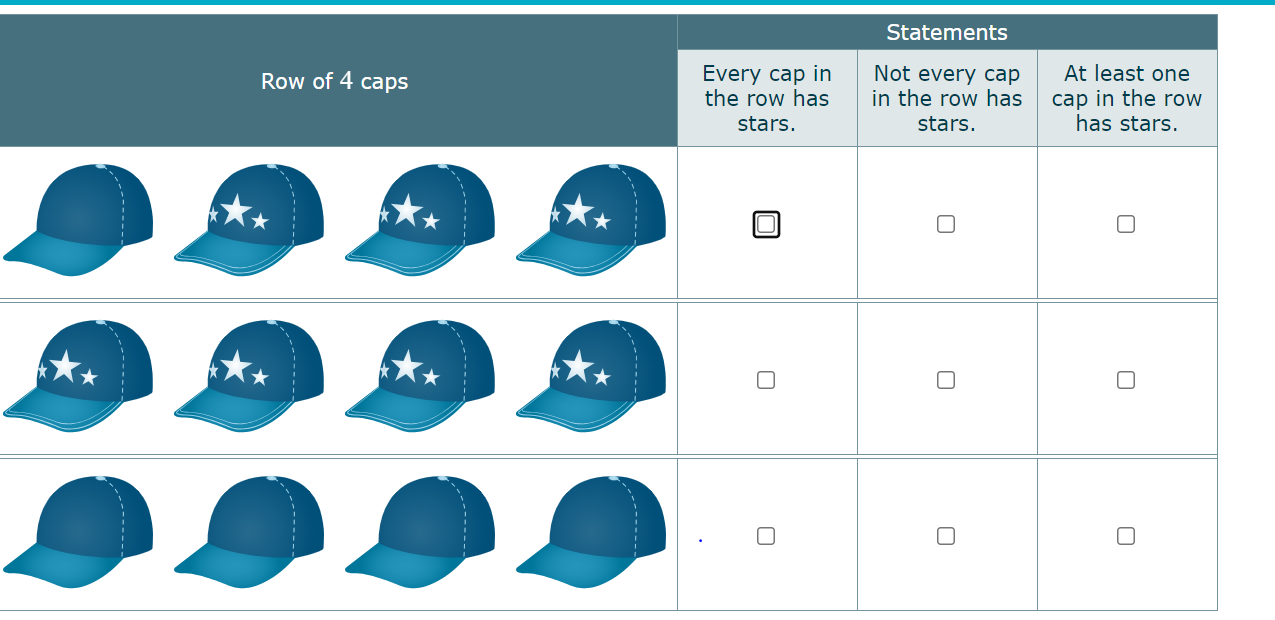 Row of 4 caps Every cap in the row has Statements