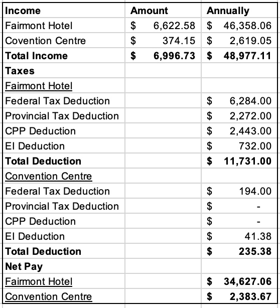 Instructions: Your report is based on the data