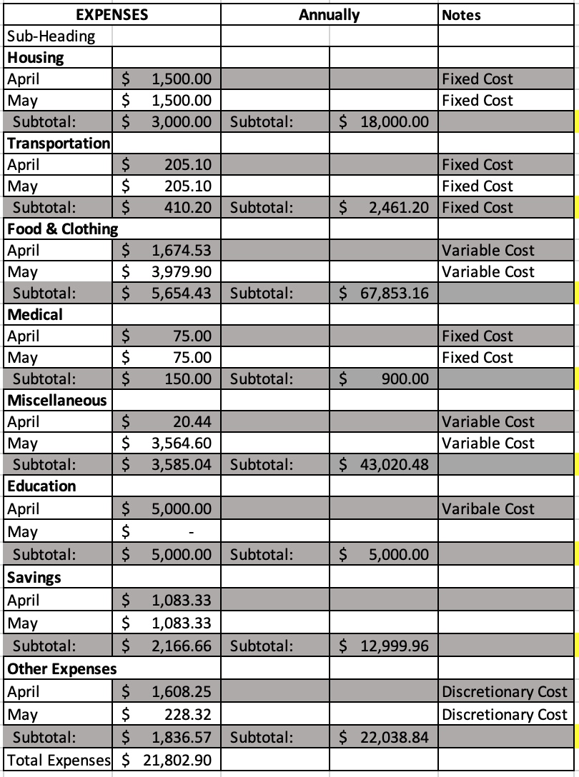 Instructions: Your report is based on the data