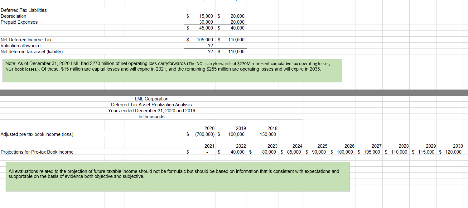 Because Valuation Allowances are primarily a
