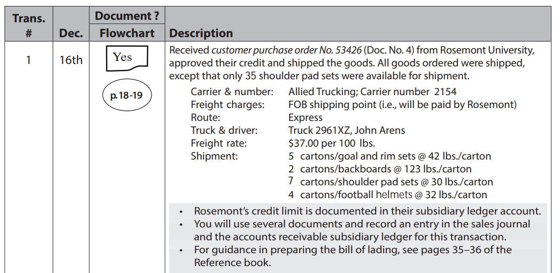 Trans. Document ? # Dec. Flowchart Description