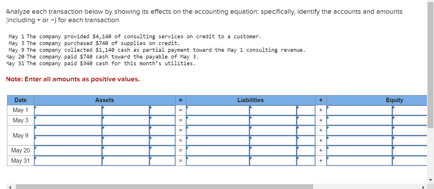 Analyze each transaction below by showing its