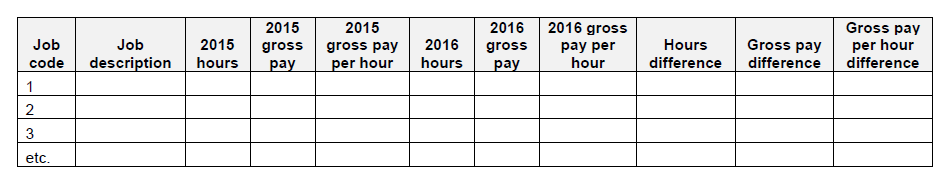 Background You serve as a data analyst for