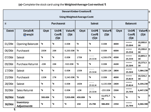 I have completed the table in question A. Using