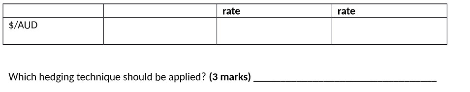 rate rate $/AUD Which hedging technique should be