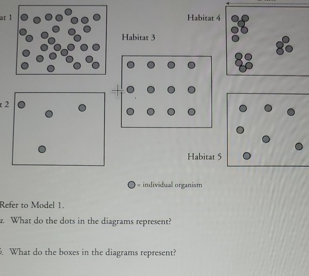 at 1 Habitat 4 Habitat 3 88 O O O O O O Habitat 5