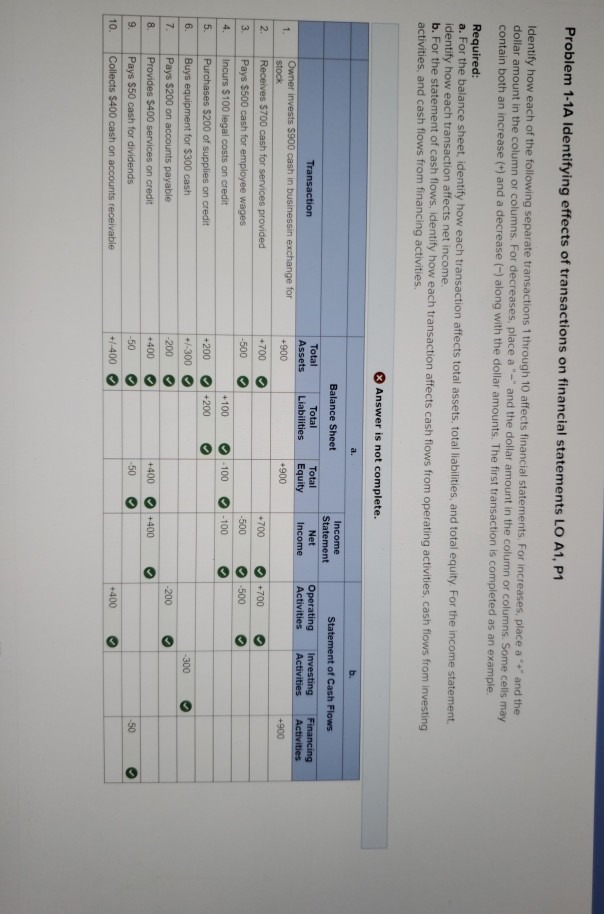 QUESTION 4 PARTNERSHIPS (20) The information