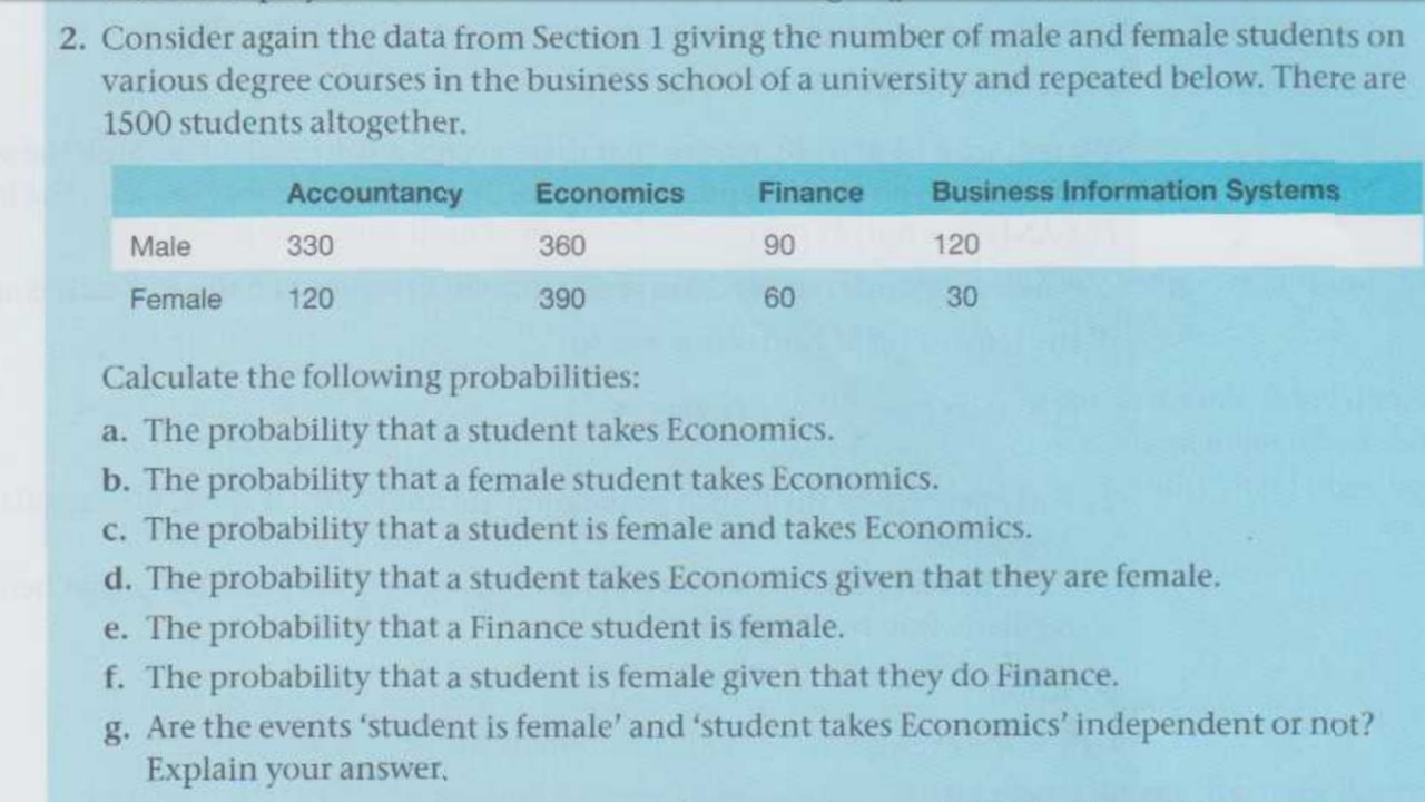 QUESTION 4 PARTNERSHIPS (20) The information