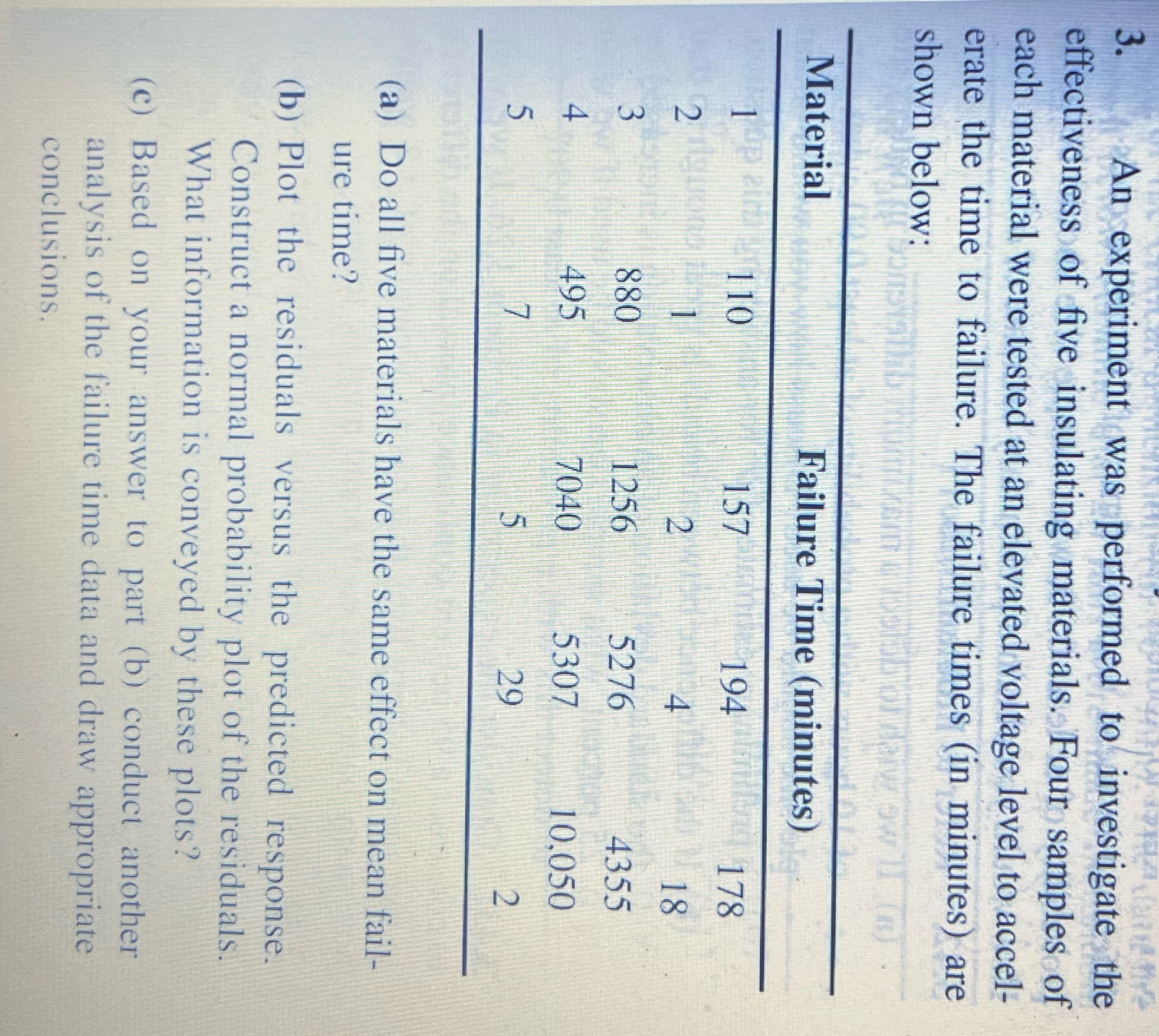 Manual solving process is required An experiment