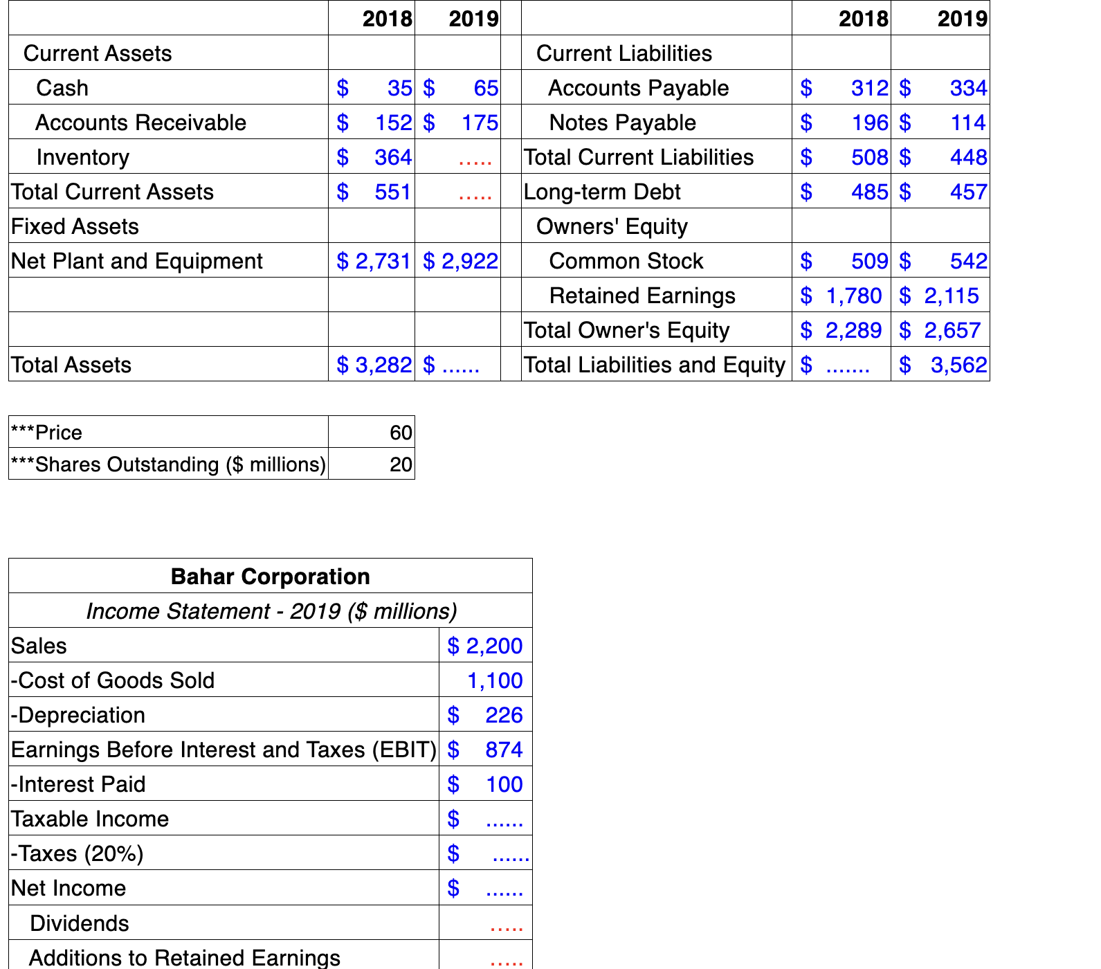 2018 2019 2013 2019 Current Assets Current