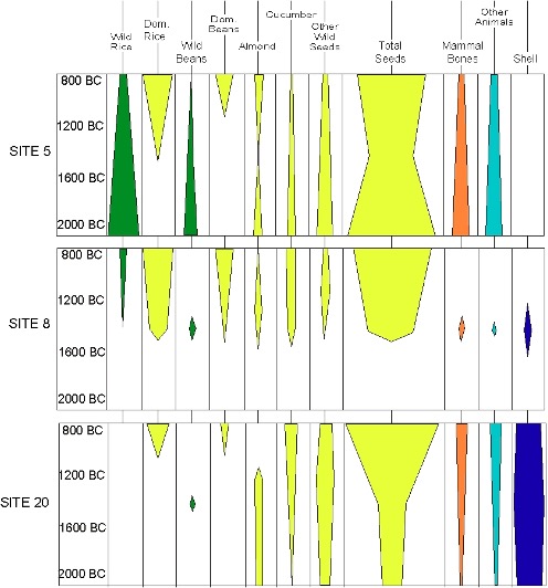 The Origins of Agriculture Assignment (50