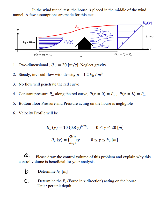 In the wind tunnel test, the house is placed in