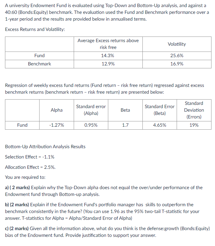 A university Endowment Fund is evaluated using