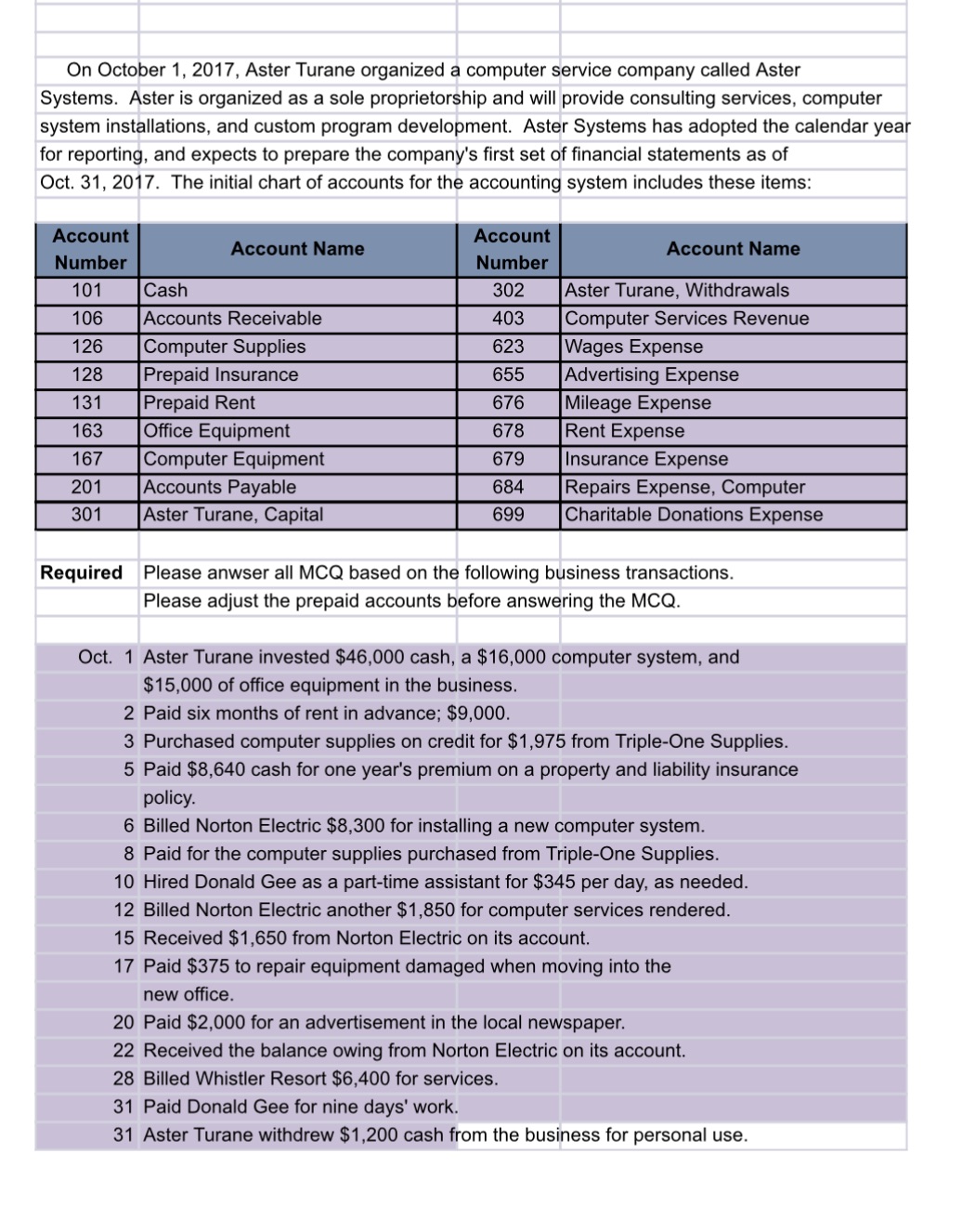 Show step by step solution On October 1, 2017,