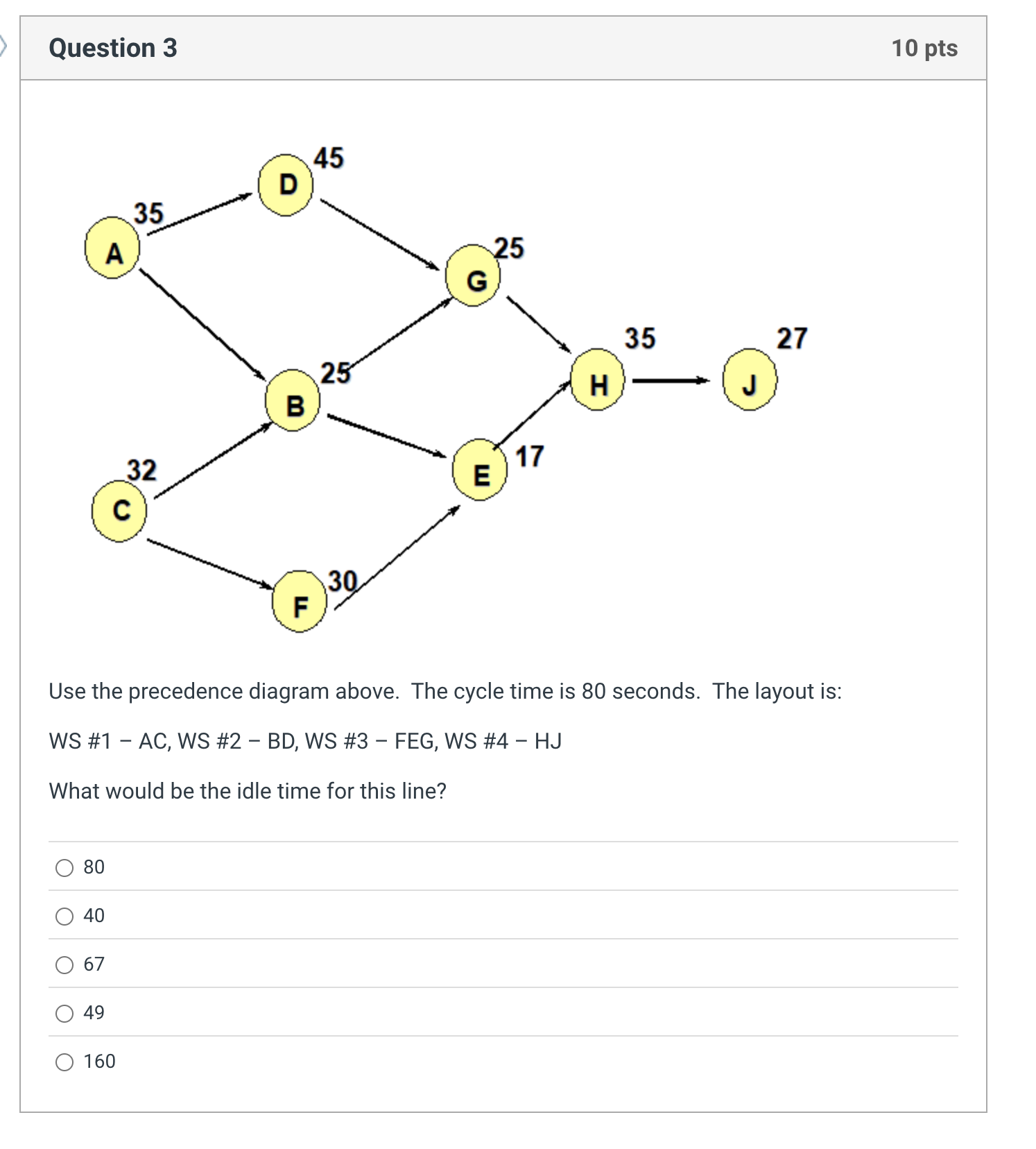 Use the precedence diagram above. The cycle time