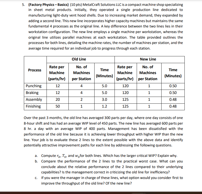5. (Factory PhysicsBasics) (10 pts) MetalCraft
