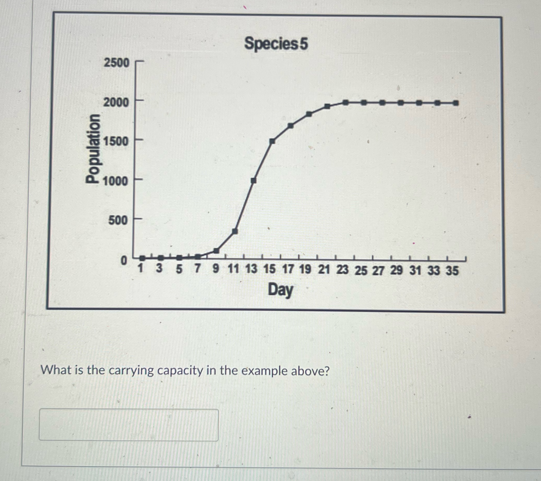 Species 5 2500 2000 1500 Population 1000 500 0 1
