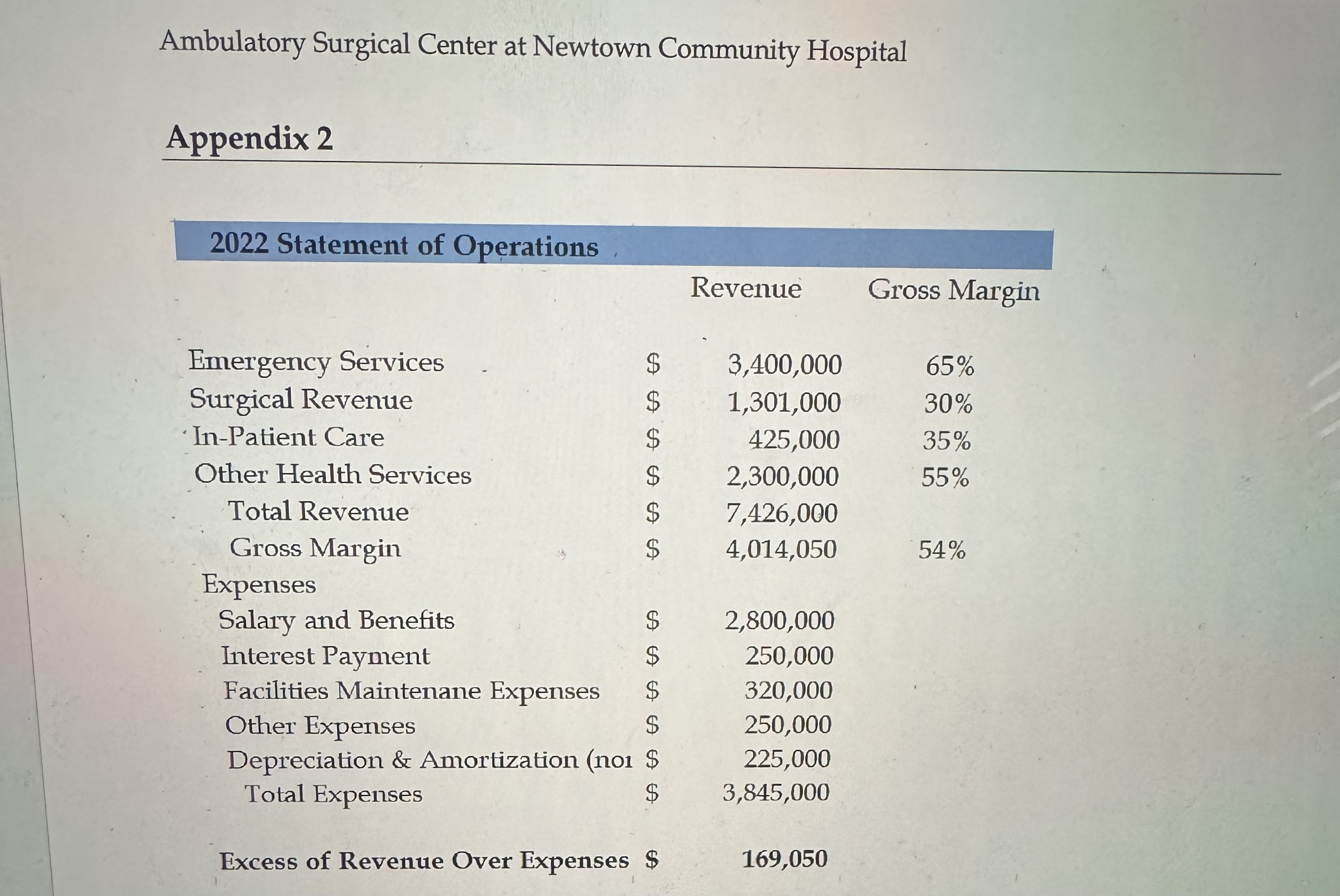 1) Using the data provided in this case, fill in