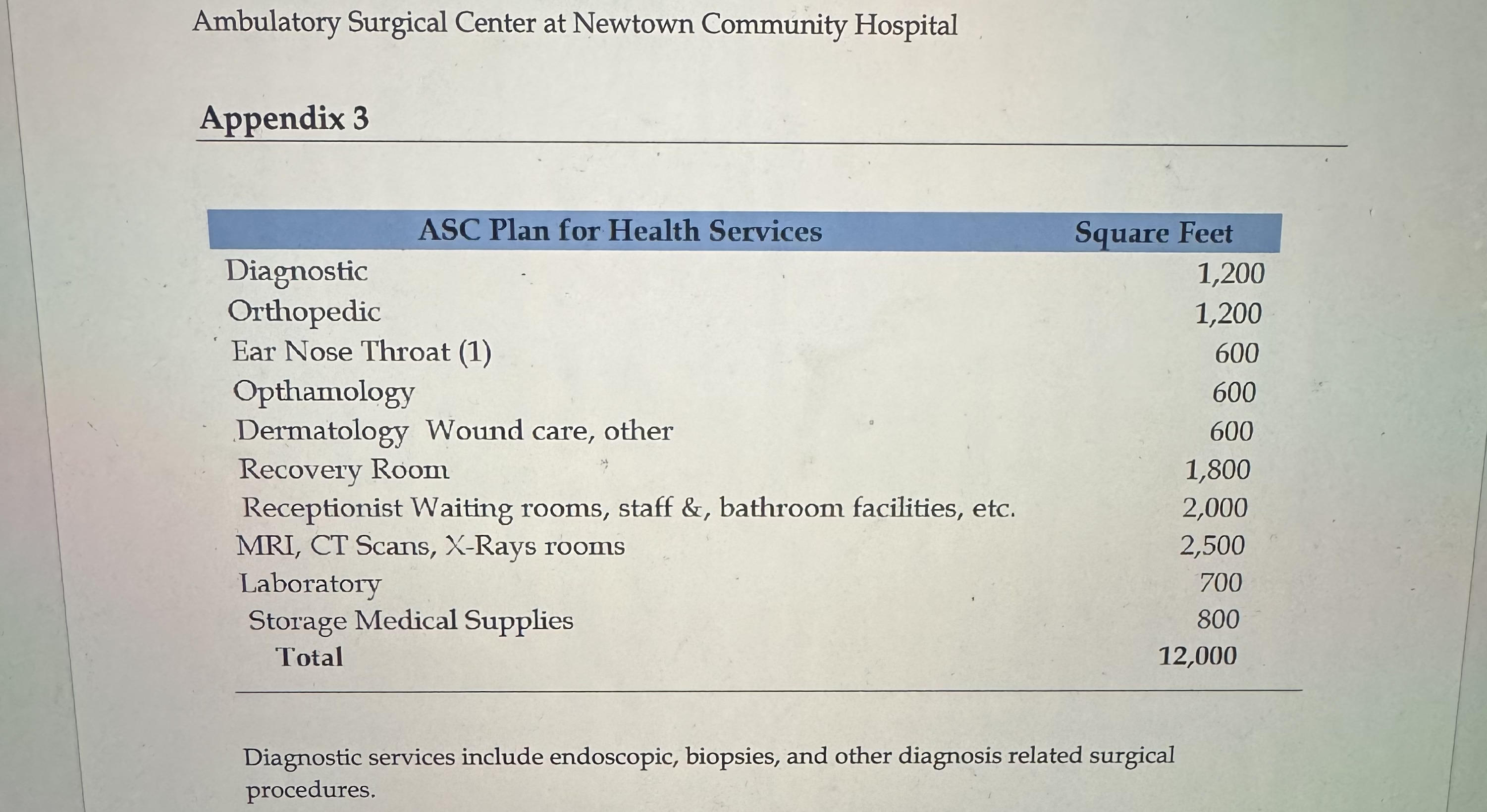 1) Using the data provided in this case, fill in