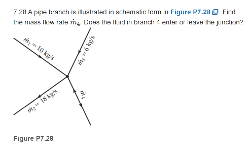 7.28 A pipe branch is illustrated in schematic