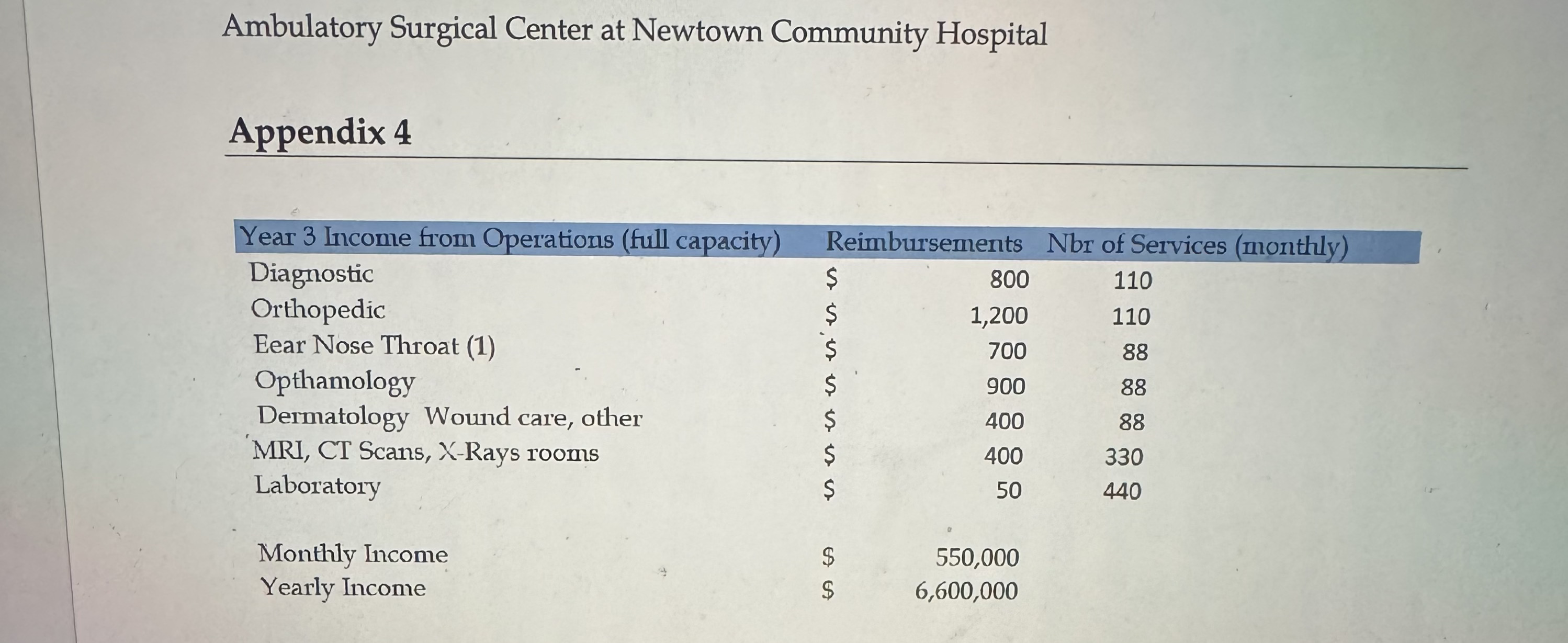 1) Using the data provided in this case, fill in