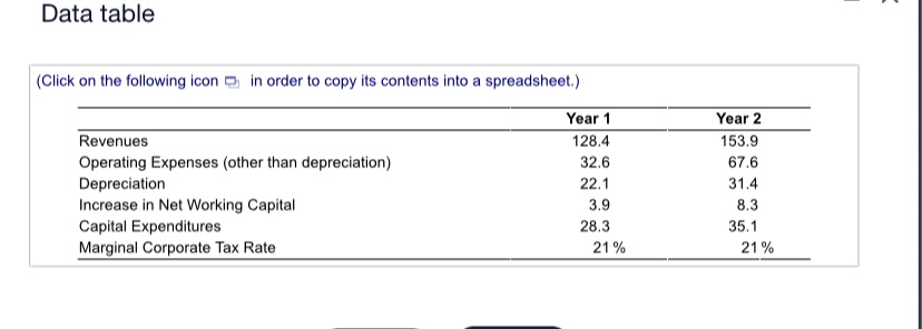 Please fill all requirement? Data table (Click on