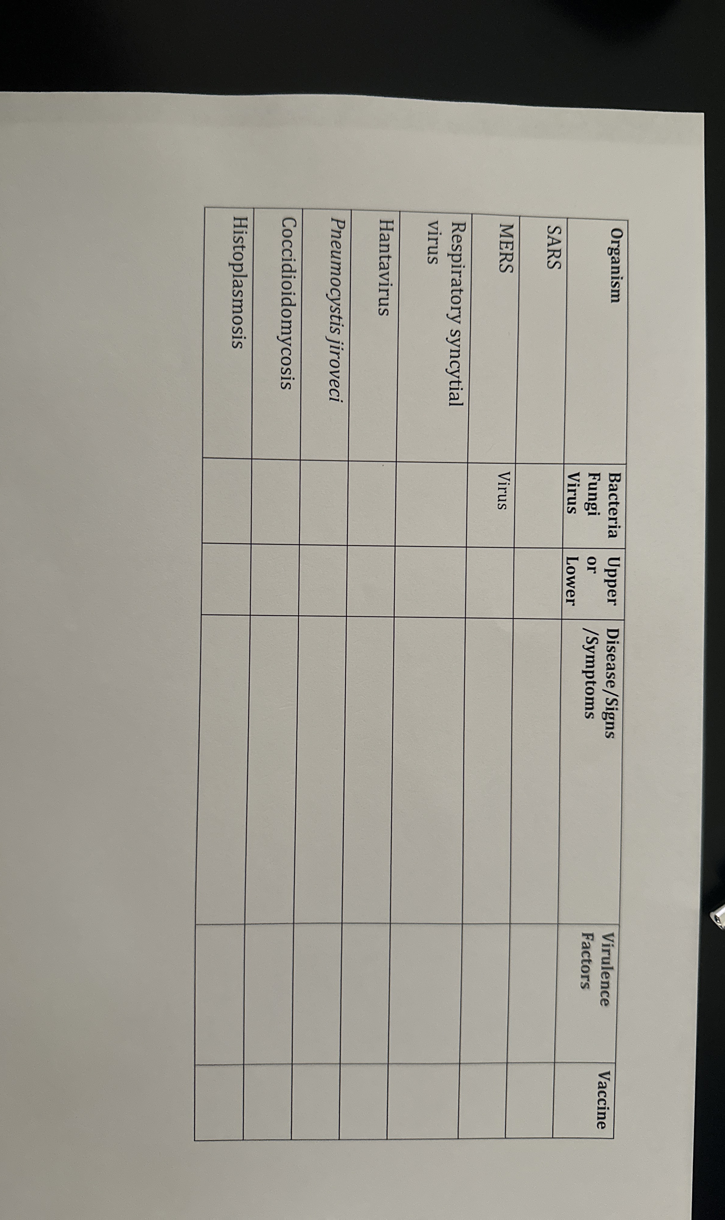 \ table [ [ Organism , \ table [ [ Bacteria ] , [