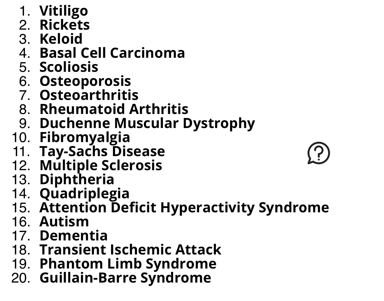 write the definition / symptoms