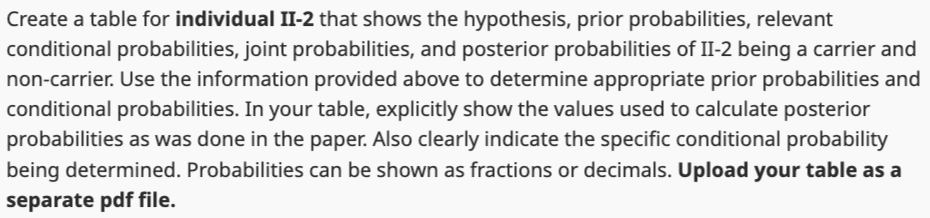 Create a table for individual II - 2 that shows