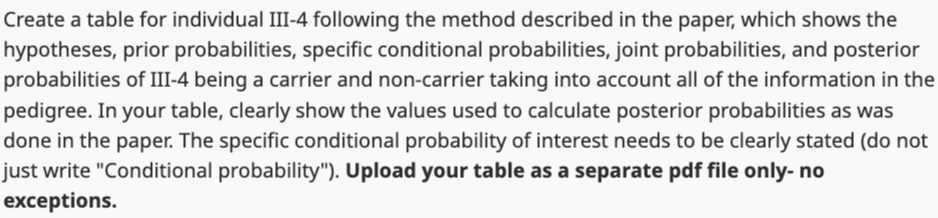 Create a table for individual III - 4 following