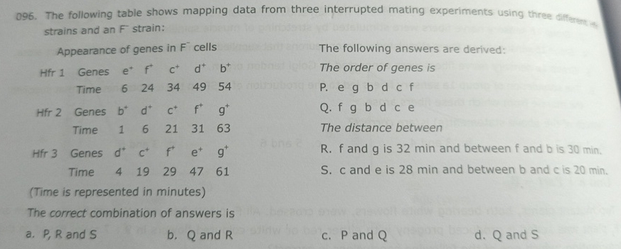 The following table shows mapping data from three
