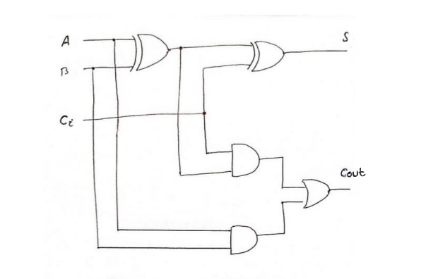 Using the logical effort method, size the full