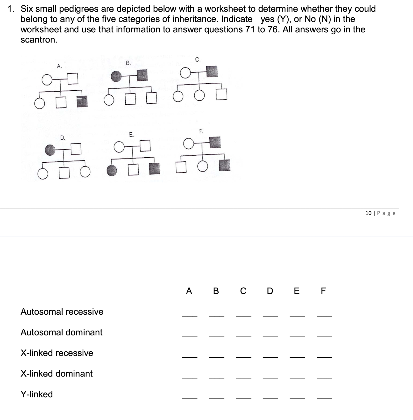 1 . Six small pedigrees are depicted below with a
