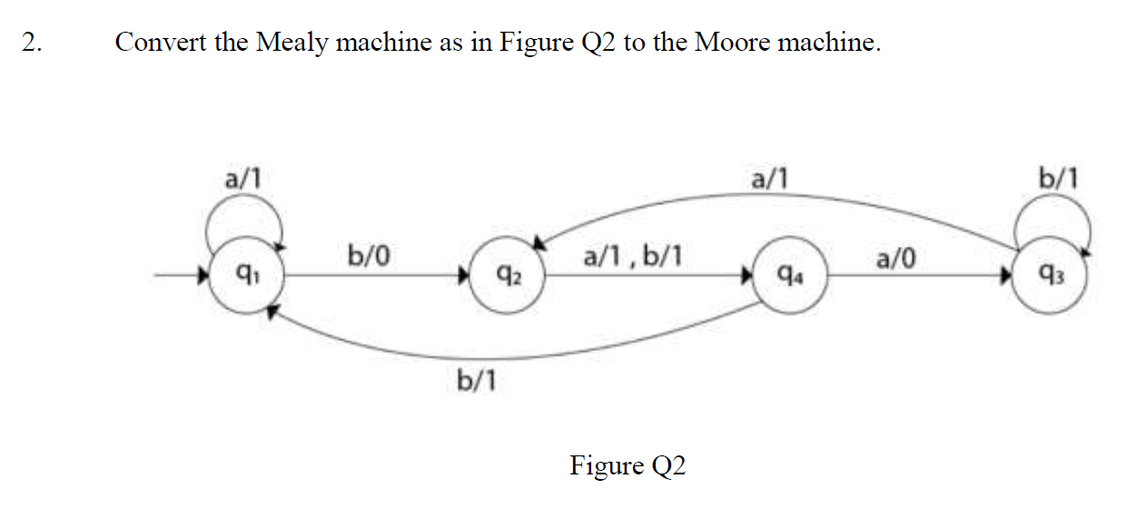 2 . Convert the Mealy machine as in Figure Q 2 to