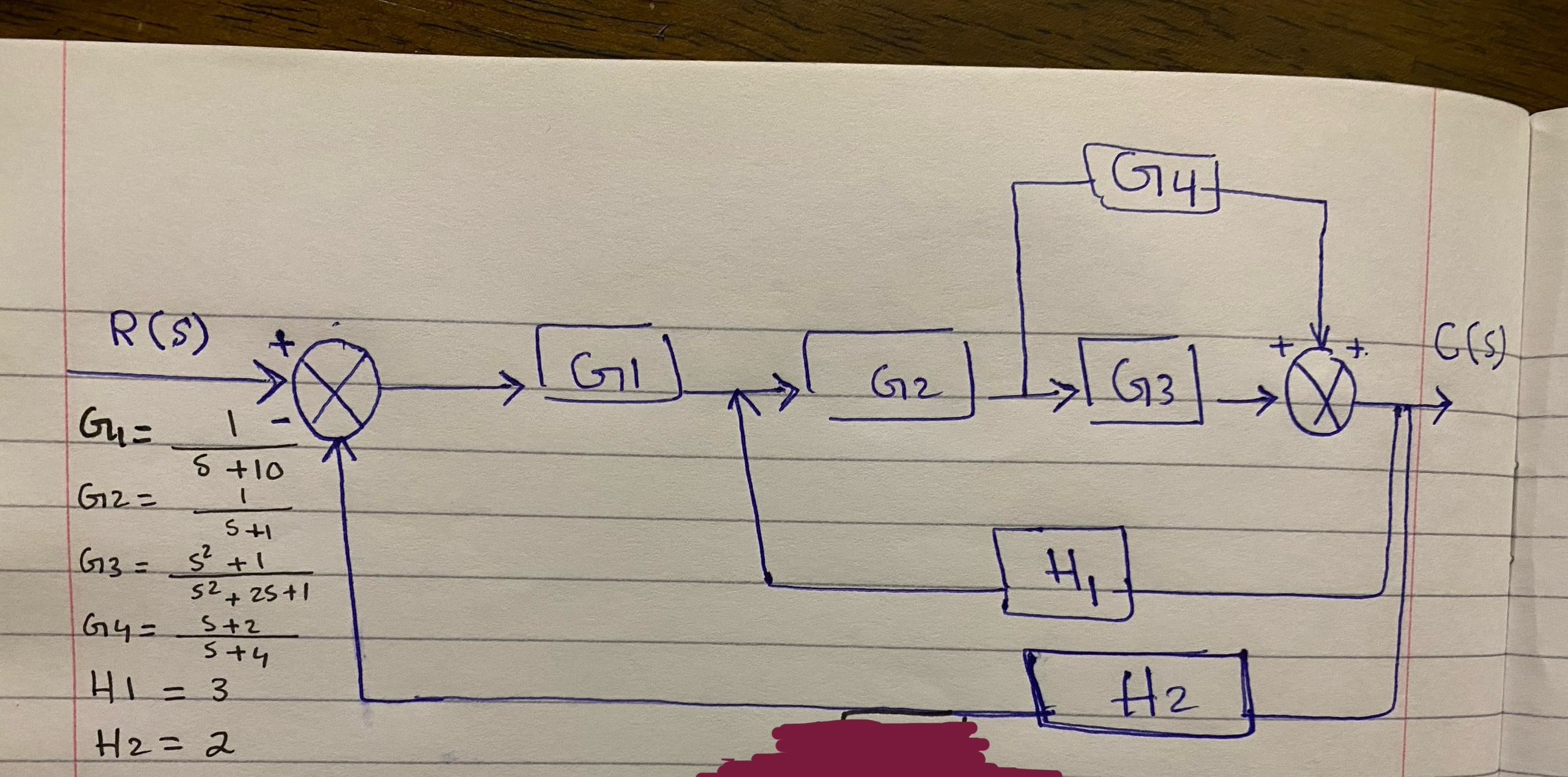I need you to draw a hand solution reduction
