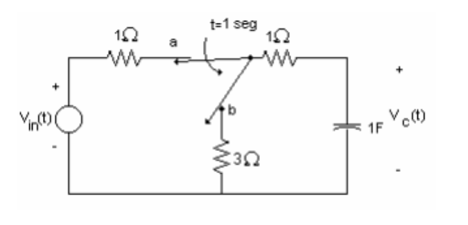 vin ( t ) = ( 5 sent ) u ( t ) , vc ( 0 ) = 0 and