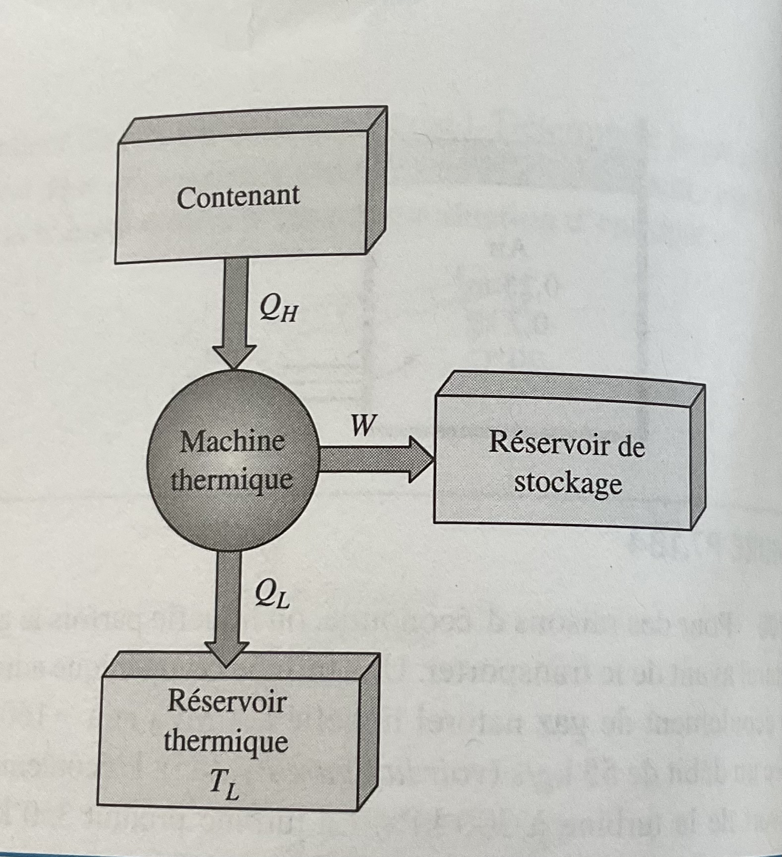 FIGURE P 7 . 1 9 3 7 . 1 9 4 Une machine
