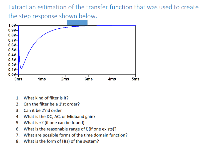 Extract an estimation of the transfer function