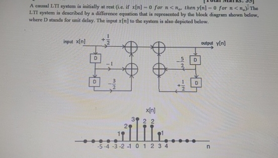 A causal LTI system is initially at rest ( i . c